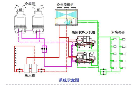 空調(diào)、熱水系統(tǒng)示意圖