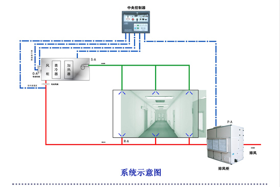 新疆國(guó)藥空調(diào)系統(tǒng)示意圖