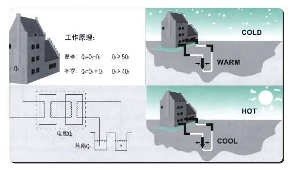 污水源熱泵機(jī)組工作原理