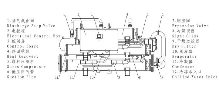 “宏星”熱回收螺桿式水源熱泵機(jī)組結(jié)構(gòu)圖