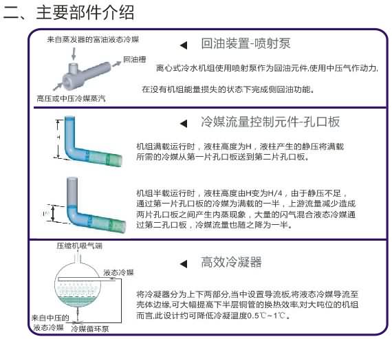 離心冷水機組主機部件